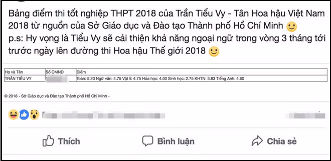 Bảng điểm được cho là của Hoa hậu Trần Tiểu Vy được chia sẻ trên mạng xã hội