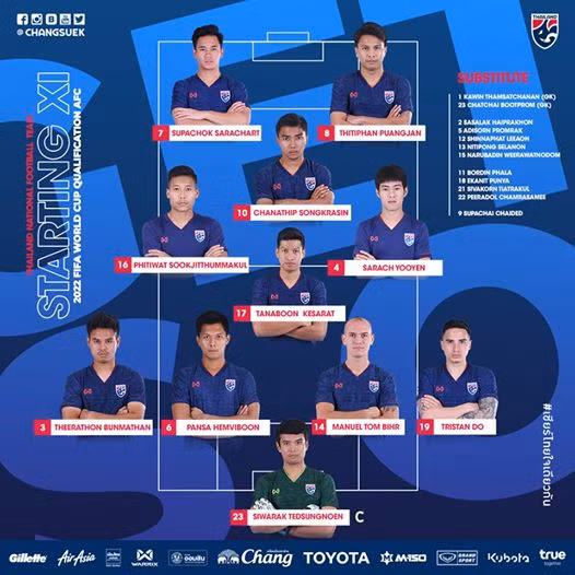 (ảnh Fox Sport)