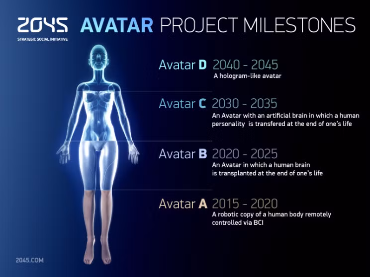 (ảnh: 2045 Initiative)
