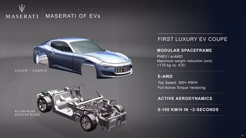 Mô hình xe Maserati Mô hình xe Maserati