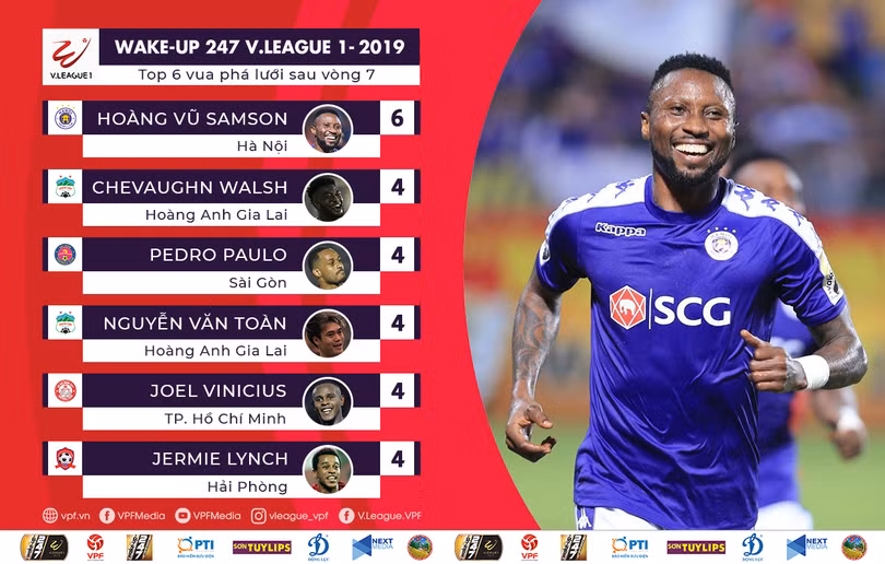 Cầu thủ đang thi đấu trong màu áo đội bóng Hà Nội Hoàng Vũ Samson đã có 142 bàn thắng và trở thành “sát thủ số 1” tại V.League (ảnh VPF)