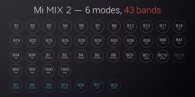 Mi MIX 2 chính thức ra mắt: màn 6 inch, chip 835, hỗ trợ đa mạng ảnh 5