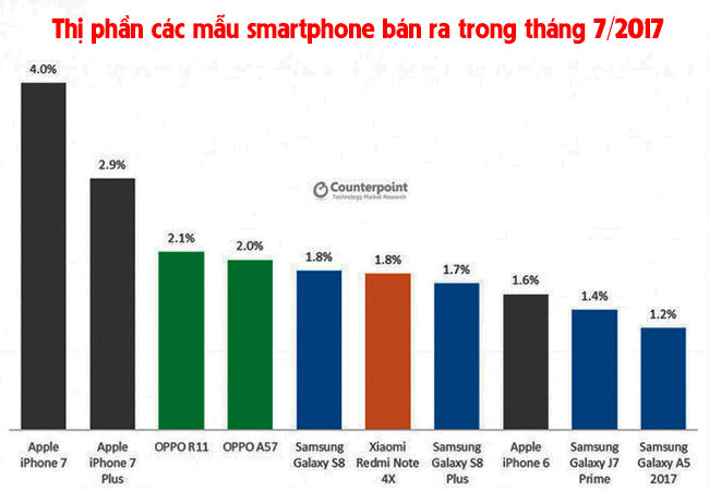 Huawei vừa soán ngôi Apple! ảnh 2