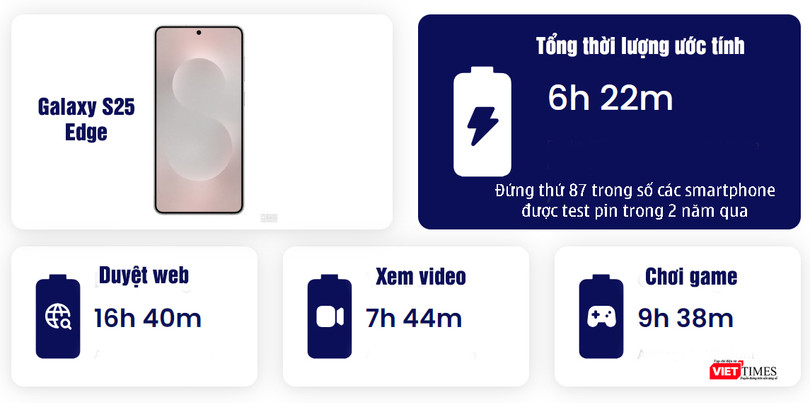 Ket qua test pin Galaxy S25 Edge.jpg