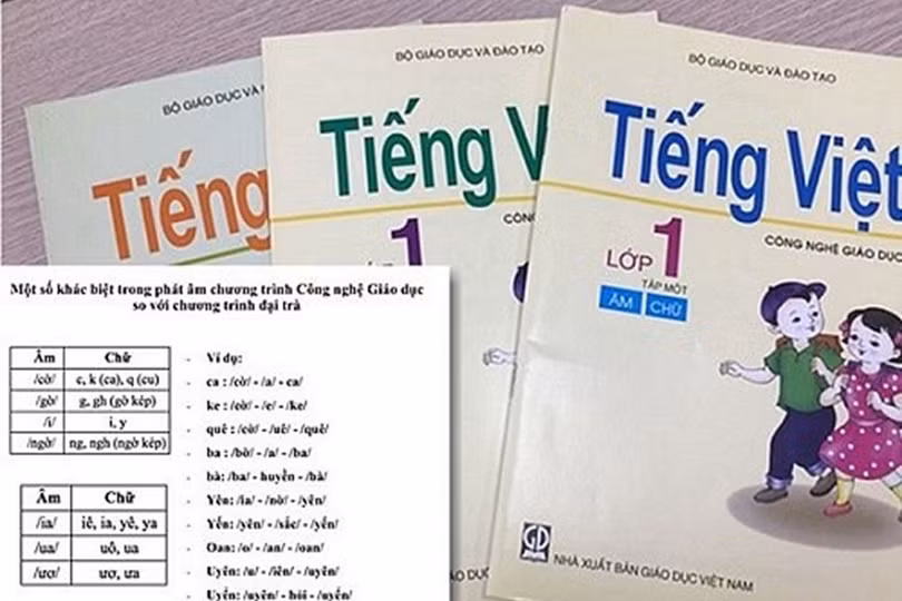 Sách giáo khoa lớp 1 theo chương trình công nghệ giáo dục của GS Hồ Ngọc Đại. Ảnh: báo Lao Động