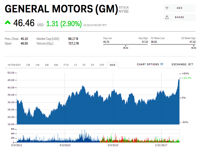 GM chuẩn bị ra mắt ô tô tự lái thế hệ thứ 4 ảnh 1