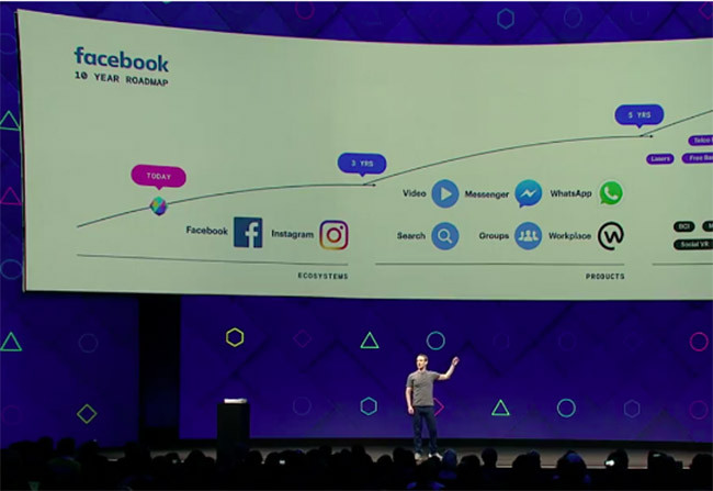 Facebook sẽ thay đổi rất nhiều trong 10 năm tới