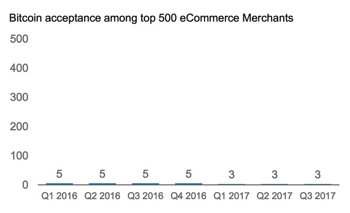 Morgan Stanley: giá trị thực của Bitcoin là 0 USD! ảnh 1