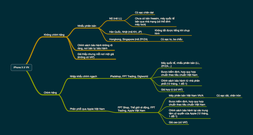 Có phải cứ iPhone mã VN/A mới là máy chính hãng? ảnh 3