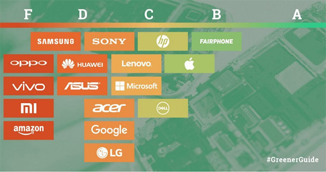 Xiaomi, Oppo và Vivo là những thương hiệu gây hại cho môi trường nhất ảnh 1