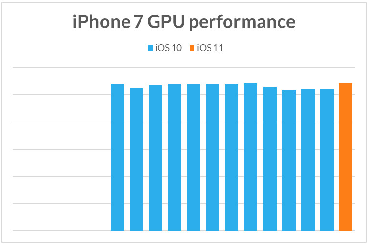 Apple cố tình làm iPhone cũ chạy chậm khi phát hành iPhone mới? ảnh 7