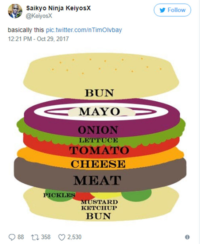 Nổ “tưng bừng” các tranh luận xung quanh biểu tượng bánh burger ảnh 2