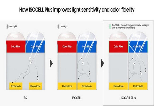 Ảnh Samsung Ảnh Samsung