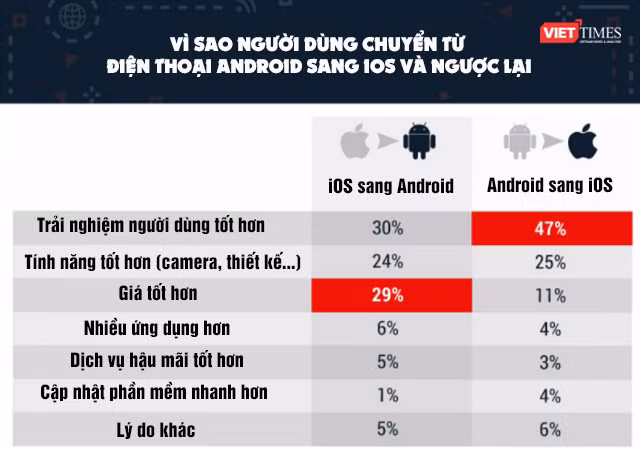 Khảo sát xu hướng người sử dụng điện thoại (số liệu PCMag)