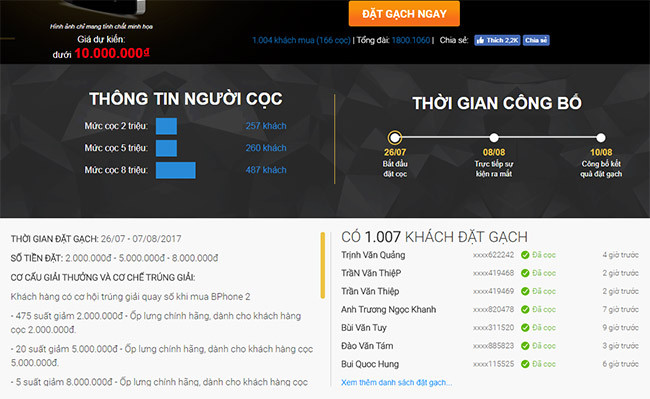 Hơn 1.000 người đã đặt cọc Bphone 2 trên website TGDĐ ảnh 1
