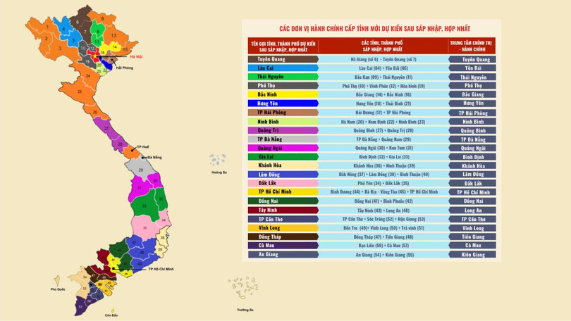 Infographic: Dự kiến tên gọi 34 tỉnh, thành phố và trung tâm chính trị - hành chính sau sáp nhập