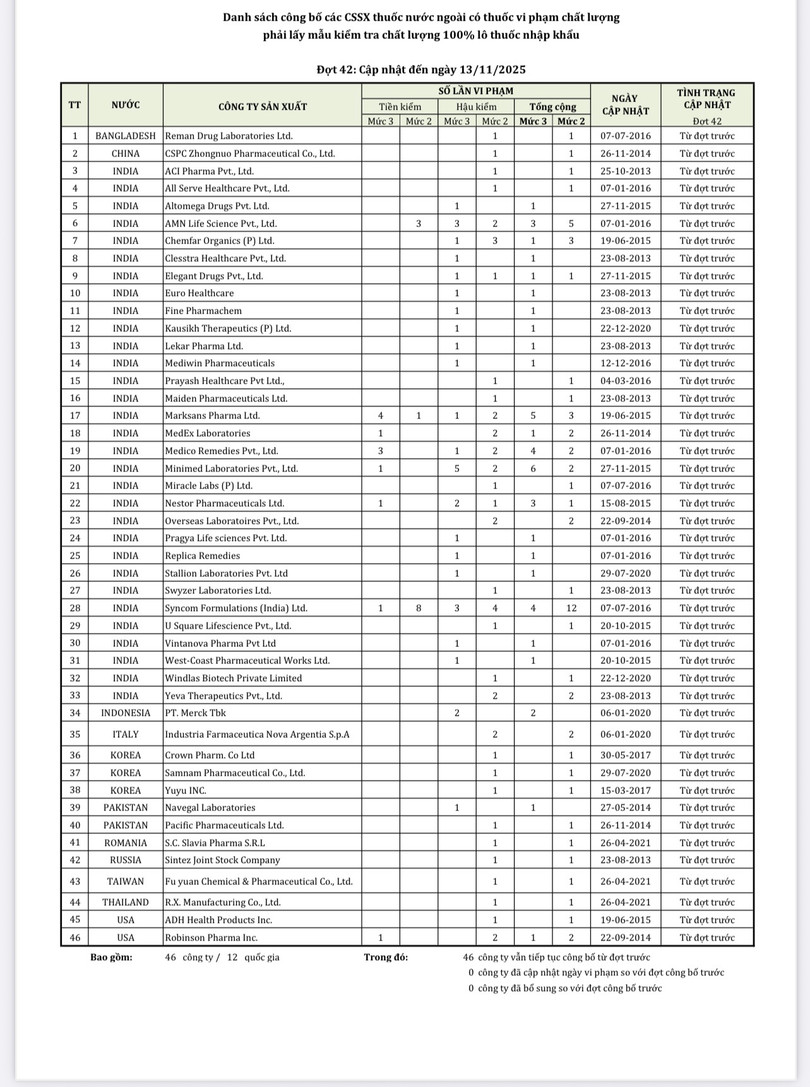 danh sach thuoc vi pham chat luong.jpg