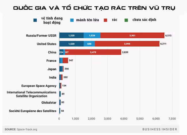 Những quốc gia xả rác nhiều nhất trên vũ trụ ảnh 1