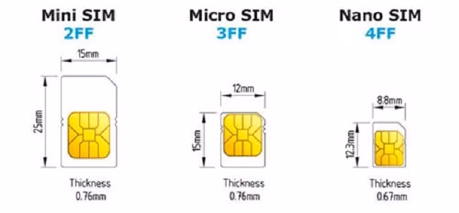 Hình 1: Các kích thước thẻ SIM