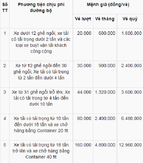 Mức thu với các phương tiện giao thông được áp dụng từ ngày 8/6/2016.