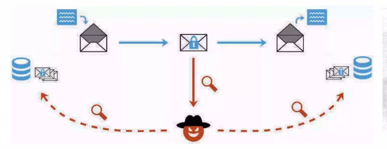 Lỗ hổng phần mềm thư điện tử khiến hacker có thể đọc trộm nội dung ảnh 1