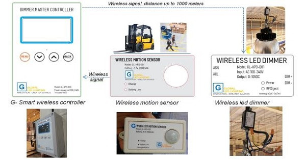 Mô hình hoạt động của hệ thống 