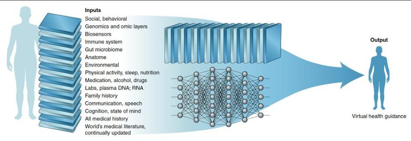 Sự hội tụ của con người và trí tuệ nhân tạo Sự hội tụ của con người và trí tuệ nhân tạo