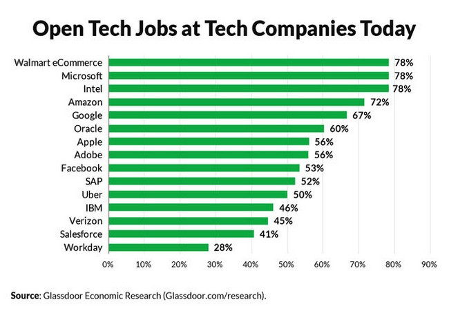 Ảnh Glassdoor Ảnh Glassdoor
