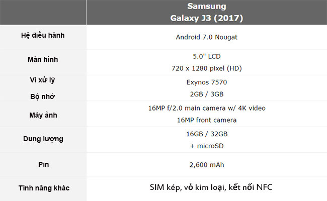 Samsung Galaxy J3 (2017) đã lộ diện ảnh 1