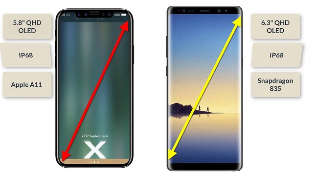 Những lợi ích tuyệt vời mà màn hình tỉ lệ 18:9 đem lại cho iPhone X và Note 8 ảnh 1