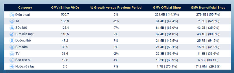 chi tieu tmdt thang 5.jpg
