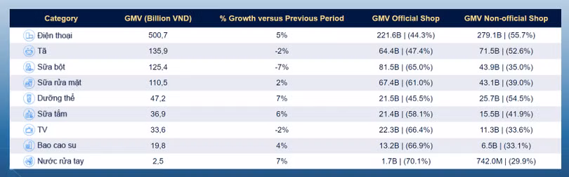 chi tieu tmdt thang 5.jpg