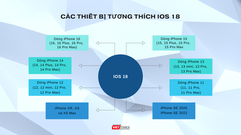 thiet bi tuong thich iOS 18.png