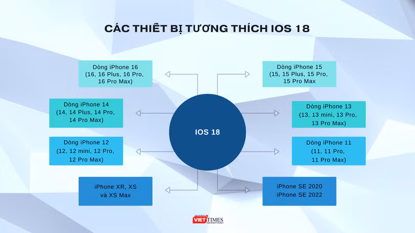 thiet bi tuong thich iOS 18.png