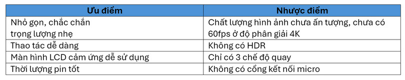 uu nhuoc diem gopro hero.jpg