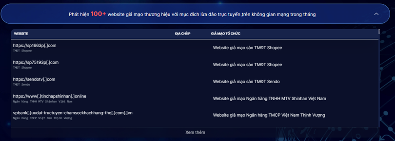 Danh sach website gia mao thang 6.png