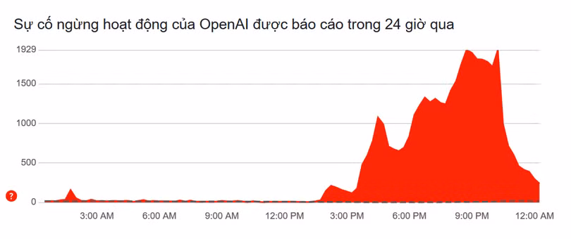 down detector chatgpt.jpg