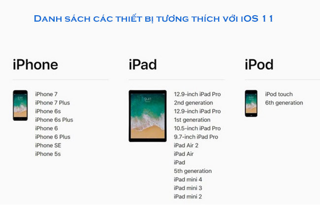 Danh sách các thiết bị của Apple có thể cài được iOS 11 ảnh 1
