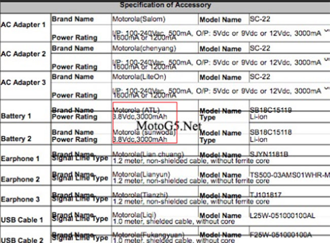 Sản phẩm bí ẩn của Motorola được FCC cấp chứng nhận ảnh 2
