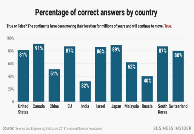 Ảnh Business Insider