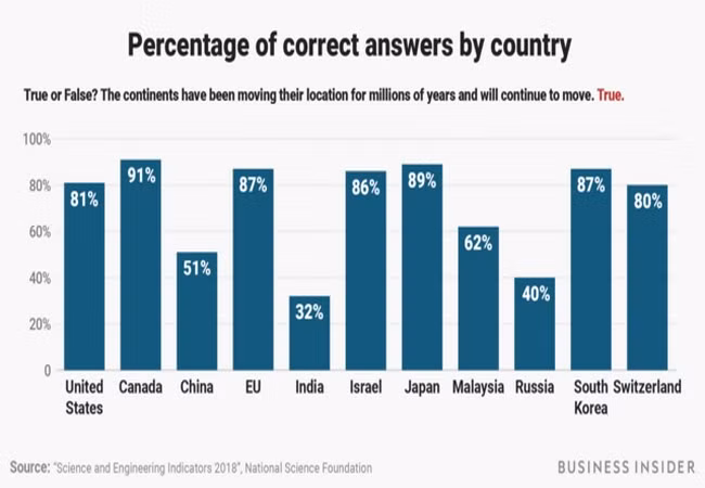 Ảnh Business Insider