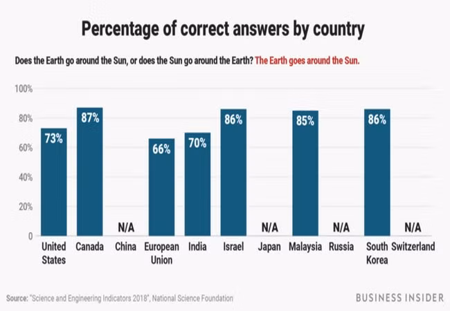 Ảnh Business Insider