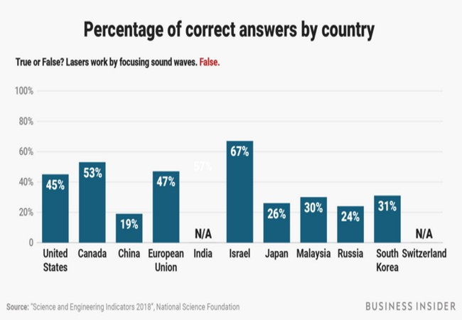 Ảnh Business Insider