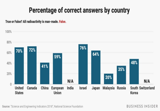Ảnh Business Insider