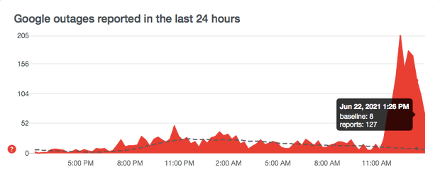 Người dùng báo lỗi trên trang Downdetector Người dùng báo lỗi trên trang Downdetector