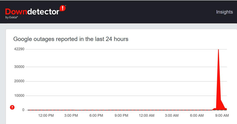 Người dùng báo cáo sự cố Google, biểu đồ trên Downdetector cho thấy sự cố diễn ra vào khoảng gần 9h sáng nay (9/8)