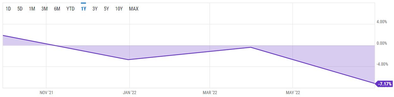 Biên độ lợi nhuận của Gannett trong 4 Quý gần nhất Biên độ lợi nhuận của Gannett trong 4 Quý gần nhất