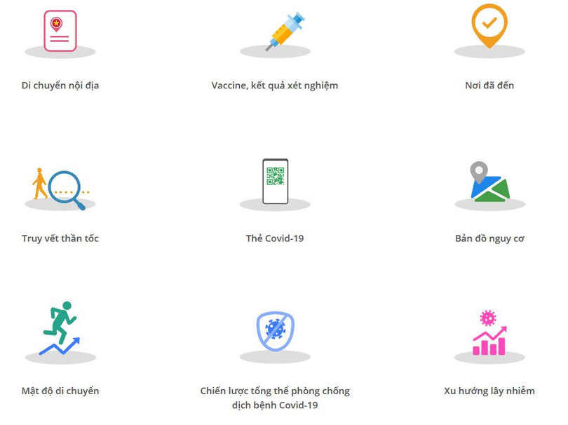 Các chức năng của ứng dụng PC-Covid Các chức năng của ứng dụng PC-Covid