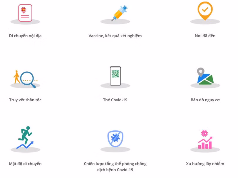 Các chức năng của ứng dụng PC-Covid