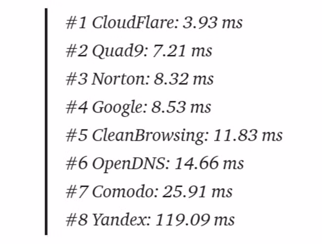 Mách bạn cách đổi DNS để vào các trang web nhanh “vù vù” ảnh 2